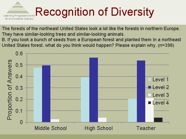 Recognition of Diversity Learning Progressions for Environmental Literacy The forests of the northeast United