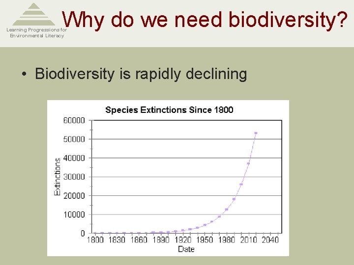 Why do we need biodiversity? Learning Progressions for Environmental Literacy • Biodiversity is rapidly