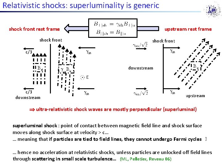Relativistic shocks: superluminality is generic shock front rest frame upstream rest frame shock front Relativistic shocks: superluminality is generic shock front rest frame upstream rest frame shock front