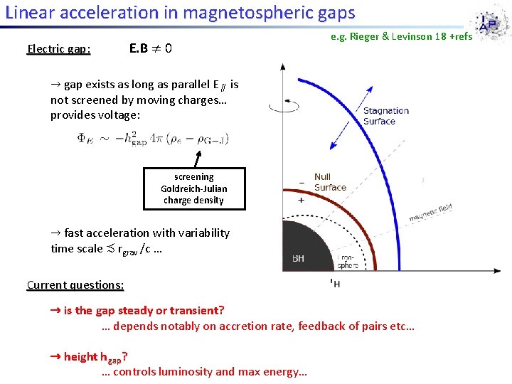 Linear acceleration in magnetospheric gaps Electric gap: E. B ≠ 0 e. g. Rieger Linear acceleration in magnetospheric gaps Electric gap: E. B ≠ 0 e. g. Rieger