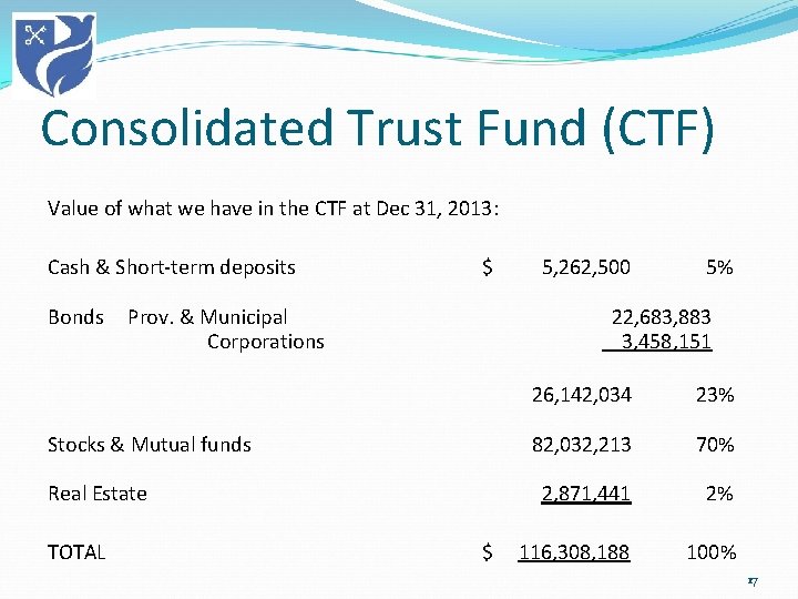 Consolidated Trust Fund (CTF) Value of what we have in the CTF at Dec