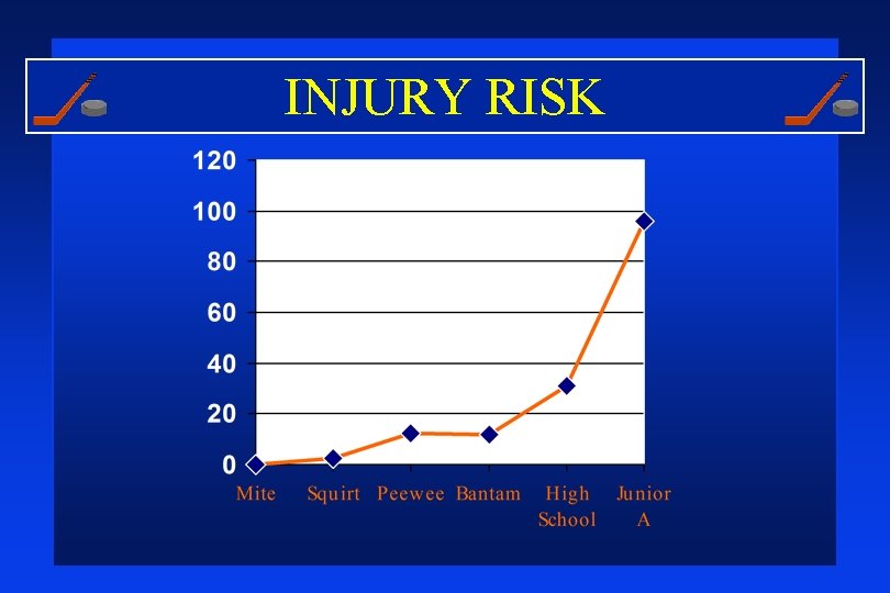 INJURY RISK 