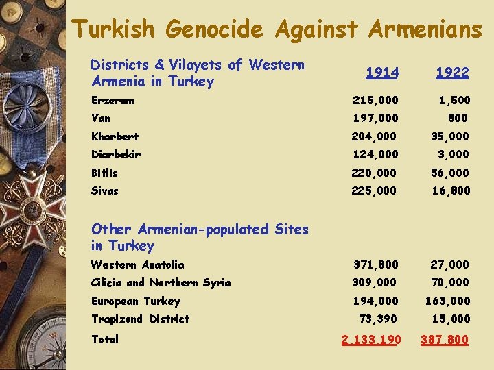 Turkish Genocide Against Armenians Districts & Vilayets of Western Armenia in Turkey 1914 1922