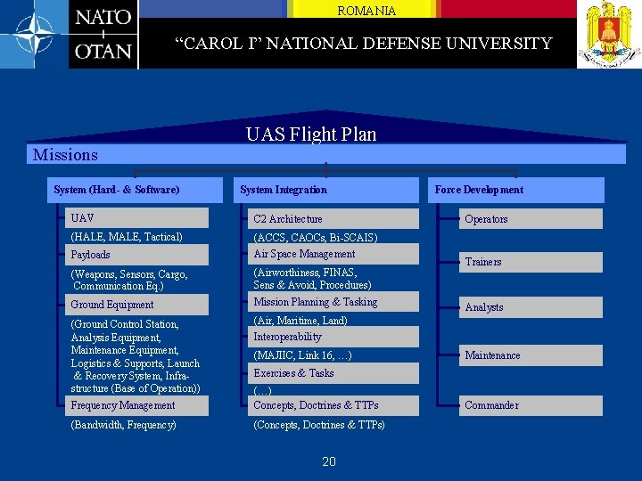 ROMANIA “CAROL I” NATIONAL DEFENSE UNIVERSITY Missions System (Hard- & Software) UAS Flight Plan