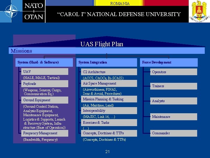 ROMANIA “CAROL I” NATIONAL DEFENSE UNIVERSITY Missions System (Hard- & Software) UAS Flight Plan