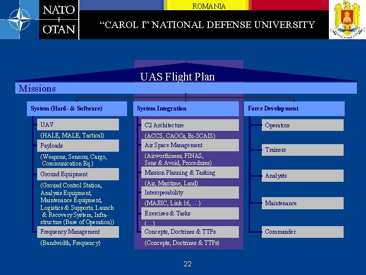 ROMANIA “CAROL I” NATIONAL DEFENSE UNIVERSITY Missions System (Hard- & Software) UAS Flight Plan