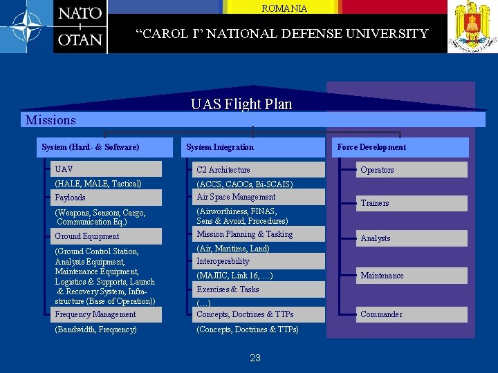 ROMANIA “CAROL I” NATIONAL DEFENSE UNIVERSITY Missions System (Hard- & Software) UAS Flight Plan