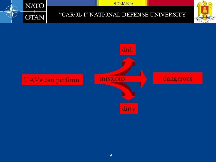 ROMANIA “CAROL I” NATIONAL DEFENSE UNIVERSITY dull UAVs can perform missions dirty 9 dangerous