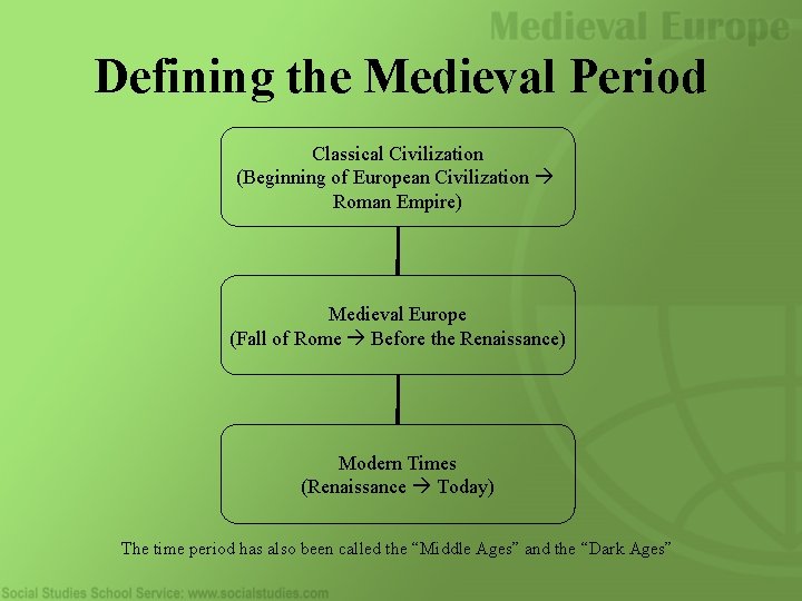 Defining the Medieval Period Classical Civilization (Beginning of European Civilization Roman Empire) Medieval Europe