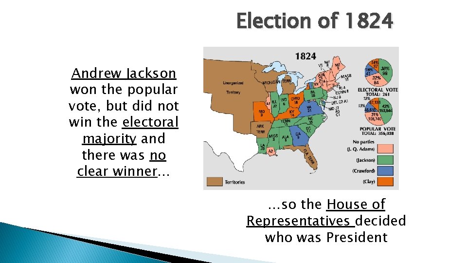 Election of 1824 Andrew Jackson won the popular vote, but did not win the