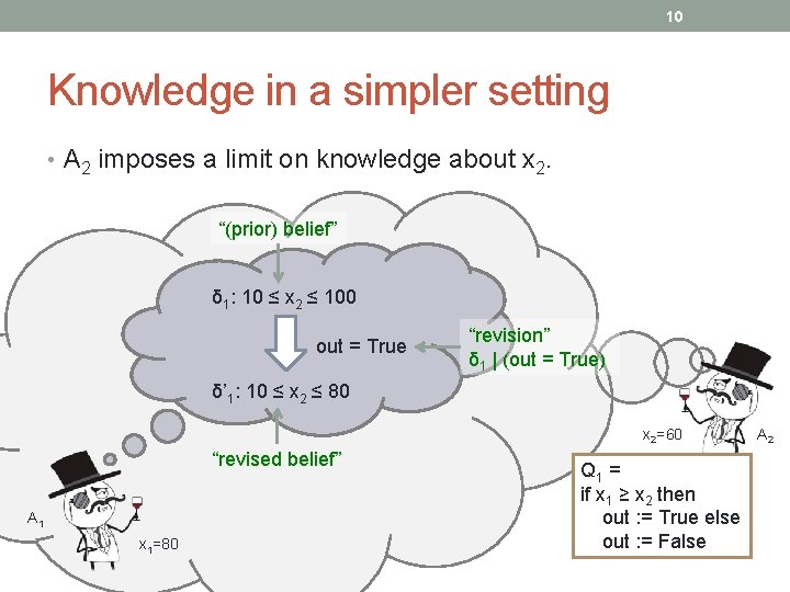 10 Knowledge in a simpler setting • A 2 imposes a limit on knowledge