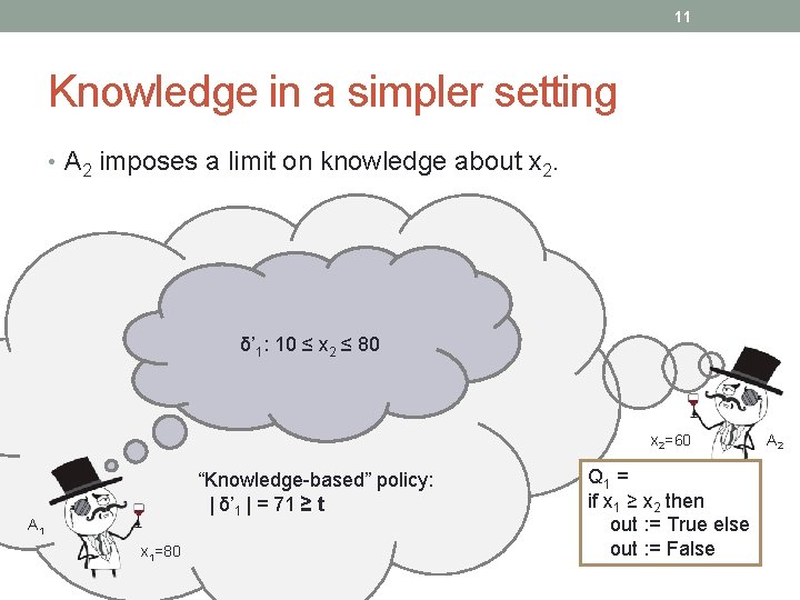 11 Knowledge in a simpler setting • A 2 imposes a limit on knowledge