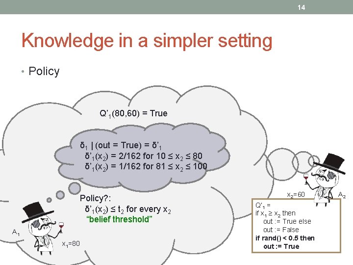 14 Knowledge in a simpler setting • Policy Q’ 1(80, 60) = True δ