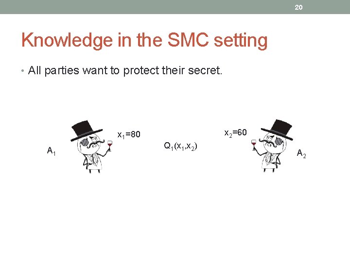 20 Knowledge in the SMC setting • All parties want to protect their secret.