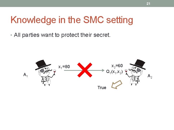 21 Knowledge in the SMC setting • All parties want to protect their secret.