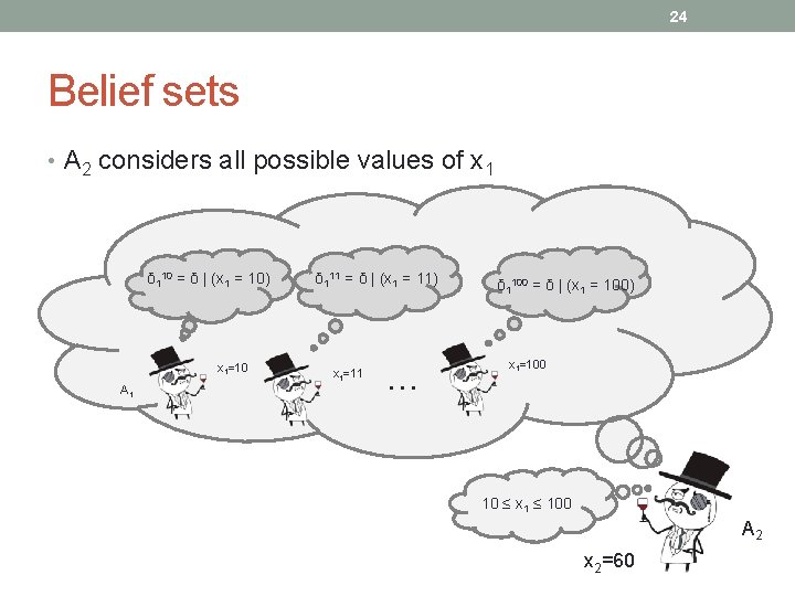 24 Belief sets • A 2 considers all possible values of x 1 δ