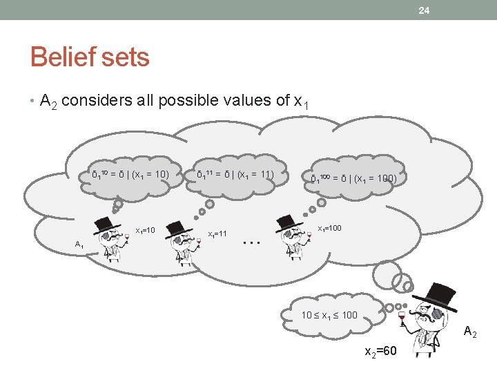 24 Belief sets • A 2 considers all possible values of x 1 δ
