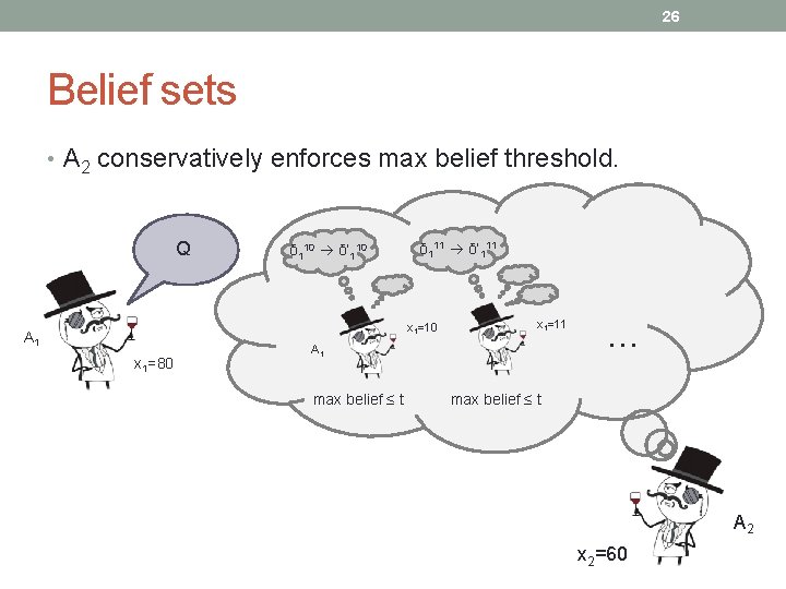 26 Belief sets • A 2 conservatively enforces max belief threshold. Q δ 110