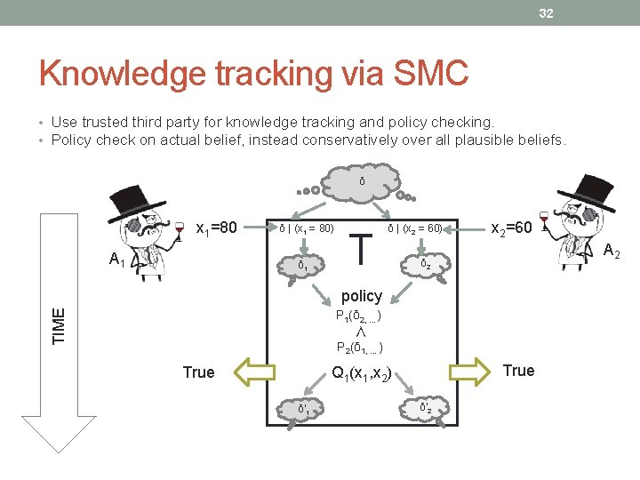 32 Knowledge tracking via SMC • Use trusted third party for knowledge tracking and