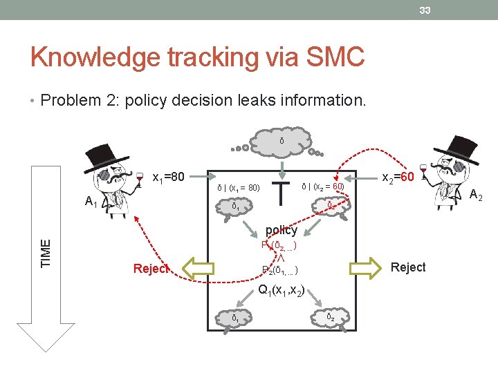 33 Knowledge tracking via SMC • Problem 2: policy decision leaks information. δ x