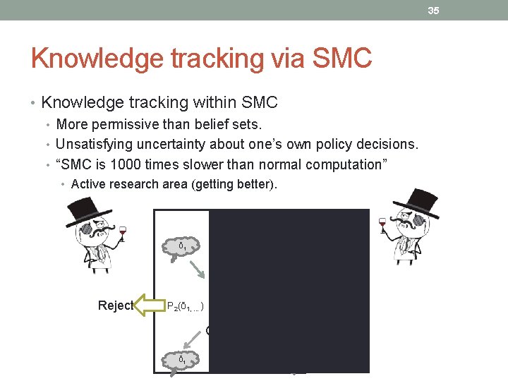 35 Knowledge tracking via SMC • Knowledge tracking within SMC • More permissive than