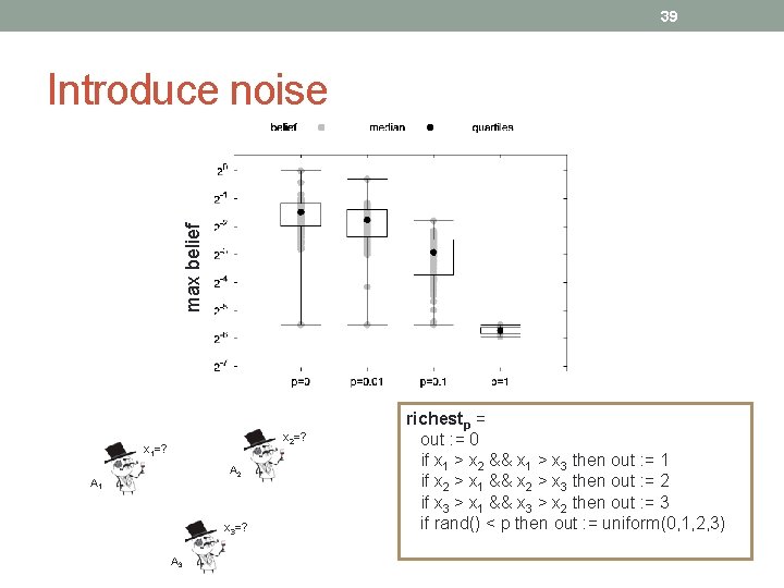 39 max belief Introduce noise x 2=? x 1=? A 2 A 1 x