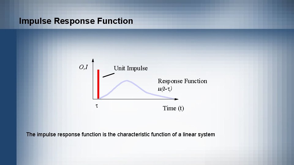 Impulse Response Function O, I Unit Impulse Response Function u(t-t) t Time (t) The Impulse Response Function O, I Unit Impulse Response Function u(t-t) t Time (t) The