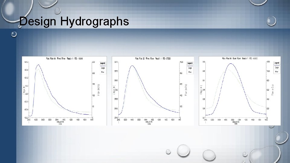 Design Hydrographs Design Hydrographs