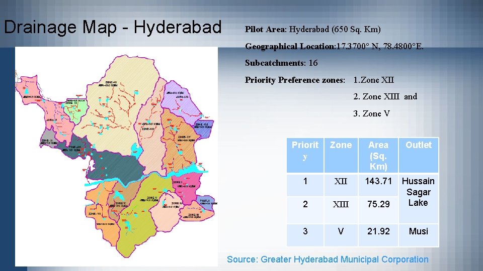 Drainage Map - Hyderabad Pilot Area: Hyderabad (650 Sq. Km) Geographical Location: 17. 3700°