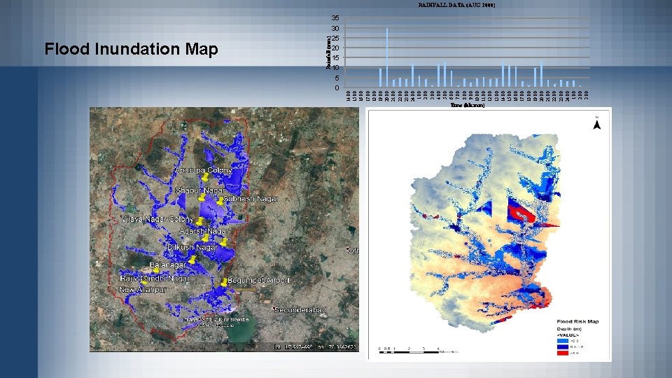 Flood Inundation Map Rainfall (mm) 35 30 25 20 15 10 5 0 14.