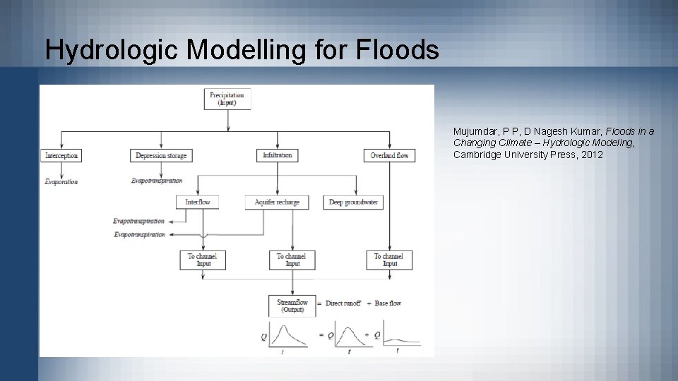 Hydrologic Modelling for Floods Mujumdar, P P, D Nagesh Kumar, Floods in a Changing Hydrologic Modelling for Floods Mujumdar, P P, D Nagesh Kumar, Floods in a Changing