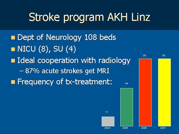 Stroke program AKH Linz n Dept of Neurology 108 beds n NICU (8), SU