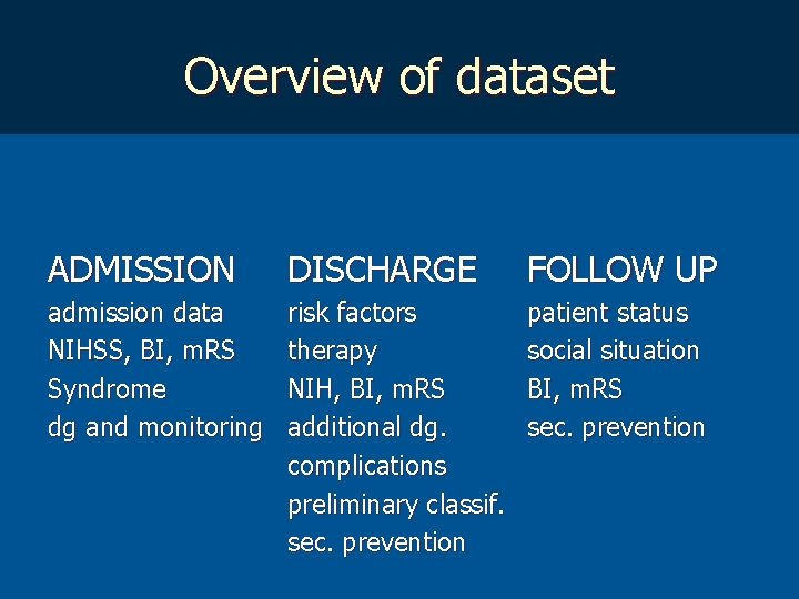 Overview of dataset ADMISSION DISCHARGE FOLLOW UP admission data NIHSS, BI, m. RS Syndrome