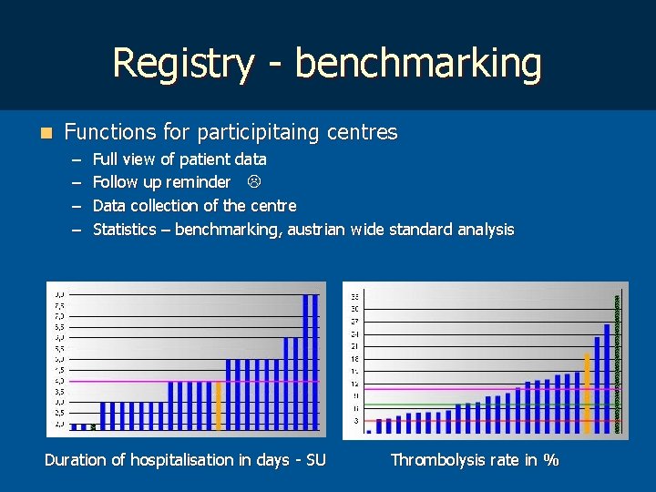 Registry - benchmarking n Functions for participitaing centres – – Full view of patient