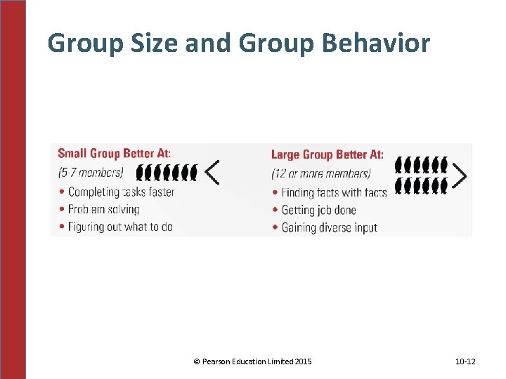 Group Size and Group Behavior © Pearson Education Limited 2015 10 -12 