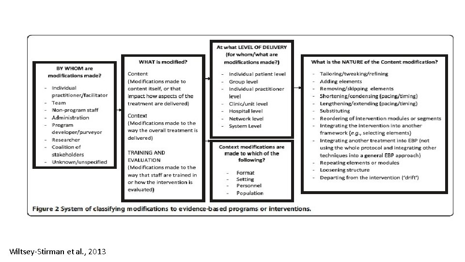 Wiltsey-Stirman et al. , 2013 