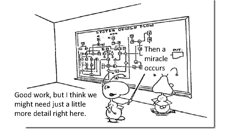 Then a miracle occurs Good work, but I think we might need just a