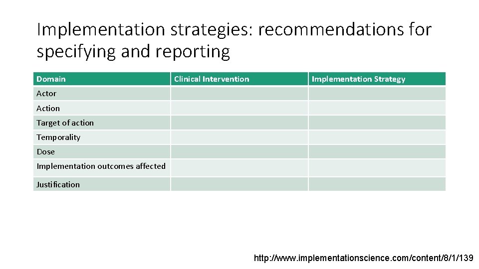 Implementation strategies: recommendations for specifying and reporting Domain Clinical Intervention Implementation Strategy Actor Action