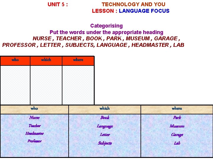 UNIT 5 : TECHNOLOGY AND YOU LESSON : LANGUAGE FOCUS Categorising Put the words
