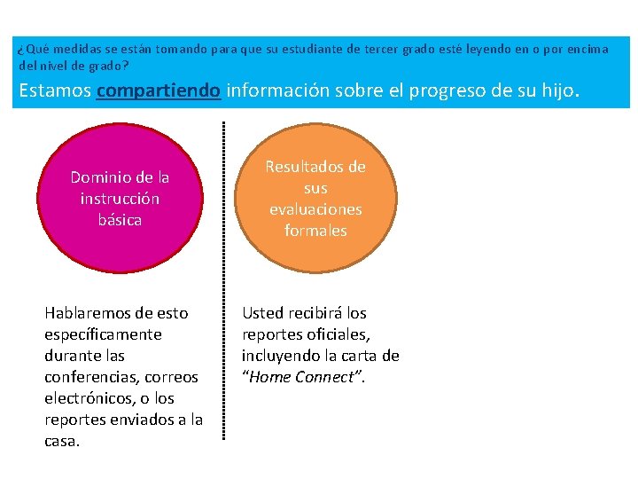 ¿Qué medidas se están tomando para que su estudiante de tercer grado esté leyendo