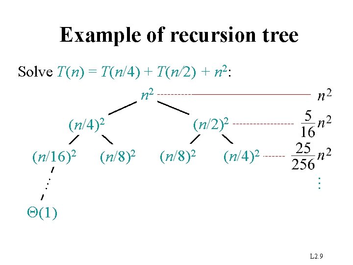 Example of recursion tree Solve T(n) = T(n/4) + T(n/2) + n 2: n