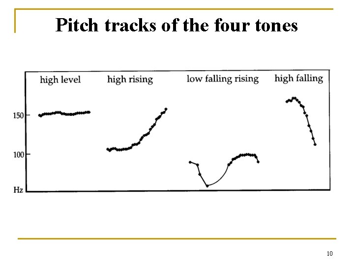 Pitch tracks of the four tones 10 