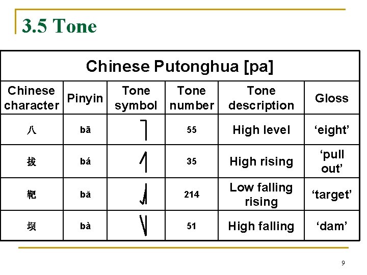 3. 5 Tone Chinese Putonghua [pa] Chinese Tone Pinyin character symbol number Tone description