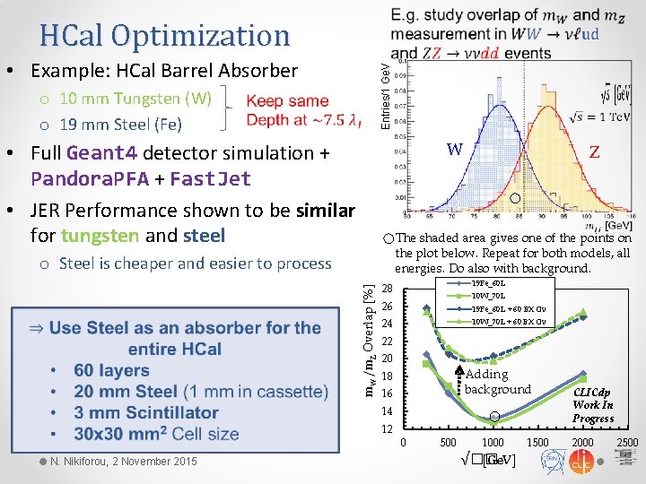  HCal Optimization o 10 mm Tungsten (W) o 19 mm Steel (Fe) Entries/1