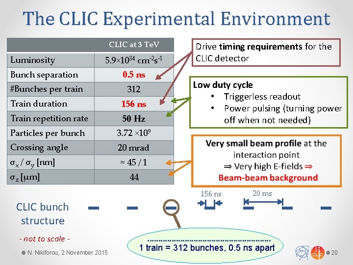 The CLIC Experimental Environment CLIC at 3 Te. V Luminosity 5. 9× 1034 cm-2