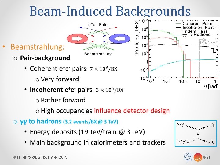 Beam-Induced Backgrounds tracker • N. Nikiforou, 2 November 2015 21 
