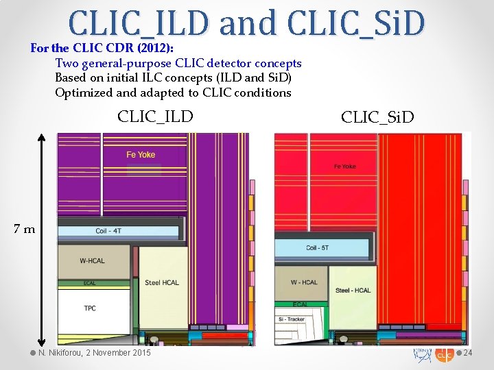 CLIC_ILD and CLIC_Si. D For the CLIC CDR (2012): Two general-purpose CLIC detector concepts