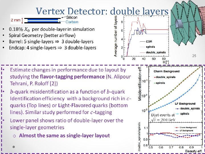 Vertex Detector: double layers 25 • 