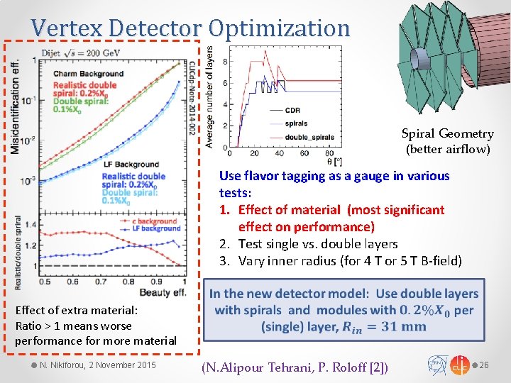 Vertex Detector Optimization Spiral Geometry (better airflow) Use flavor tagging as a gauge in