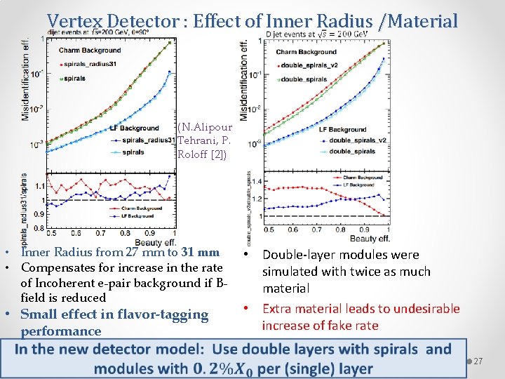 Vertex Detector : Effect of Inner Radius /Material (N. Alipour Tehrani, P. Roloff [2])